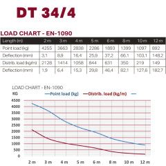 Dura Truss DT 34/4-350