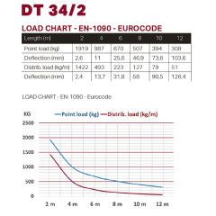 Dura Truss DT 34-250 straight