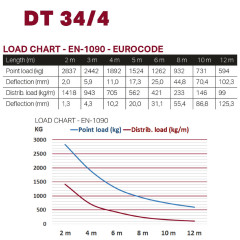 Dura Truss DT 34/2-150