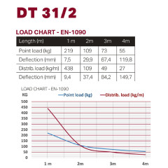 Dura Truss DT 31-150 straight