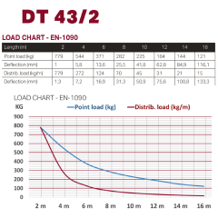 Dura Truss DT 43-350 straight