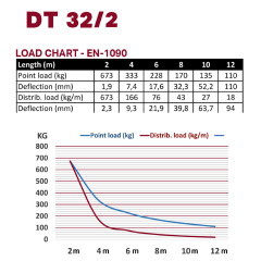 Dura Truss DT 32-100 straight