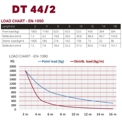 Dura Truss DT 44-300 straight