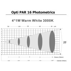 Elation Opti PAR 16 LED 4x1W cw/25 white