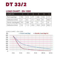 Dura Truss DT 33-250 straight