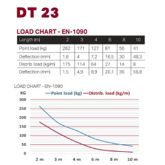 Dura Truss DT 23-300 straight
